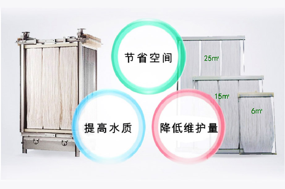 MBR膜生物反應器工藝流程、原理及產品優勢解析