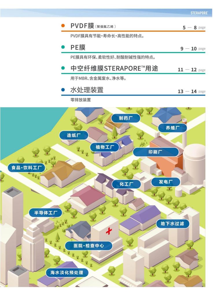恒大興業 三菱水處理冊子_04.jpg