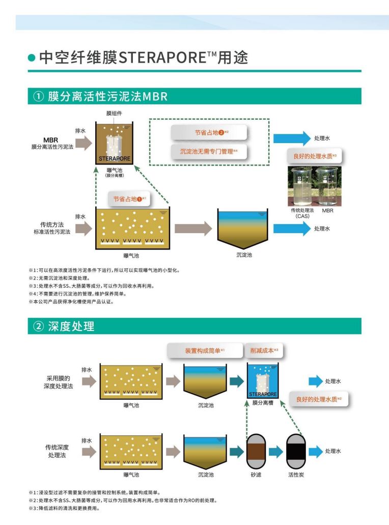 恒大興業 三菱水處理冊子_11.jpg