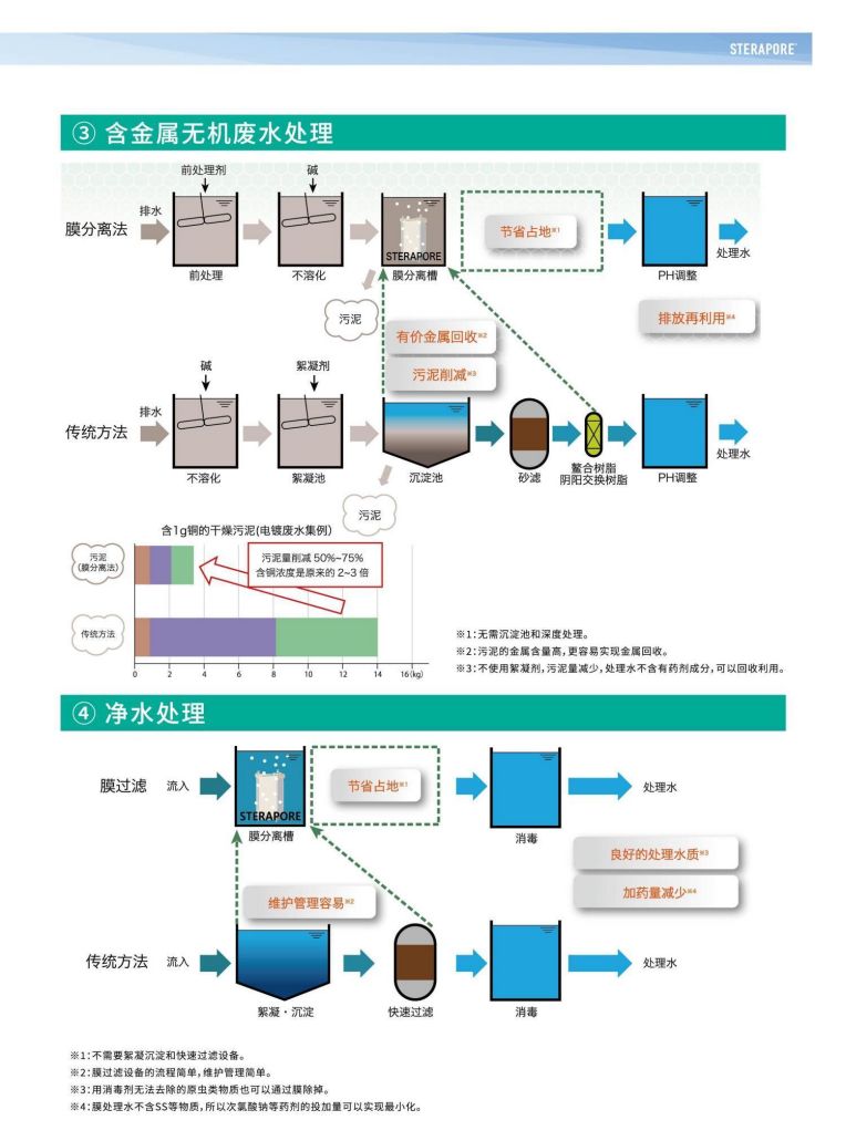 恒大興業 三菱水處理冊子_12.jpg