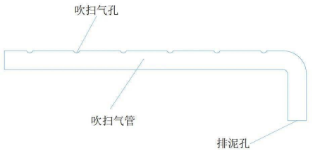 曝氣系統